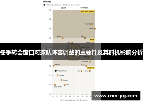 冬季转会窗口对球队阵容调整的重要性及其时机影响分析 冬季转会窗口对球队阵容调整的重要性及其时机影响分析