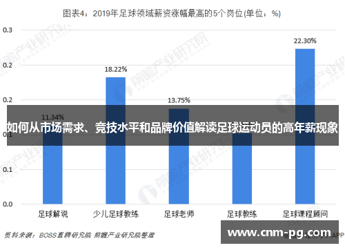 如何从市场需求、竞技水平和品牌价值解读足球运动员的高年薪现象 如何从市场需求、竞技水平和品牌价值解读足球运动员的高年薪现象