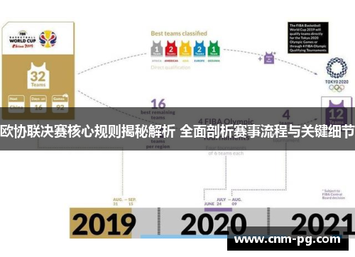 欧协联决赛核心规则揭秘解析 全面剖析赛事流程与关键细节