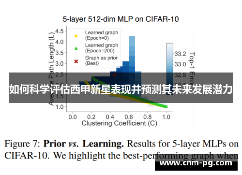 如何科学评估西甲新星表现并预测其未来发展潜力