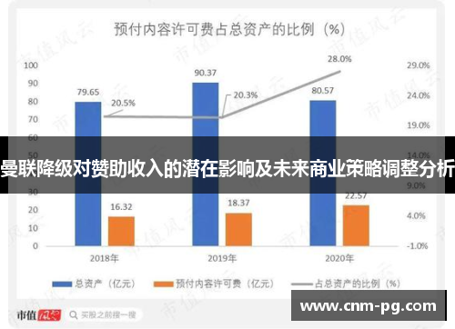 曼联降级对赞助收入的潜在影响及未来商业策略调整分析