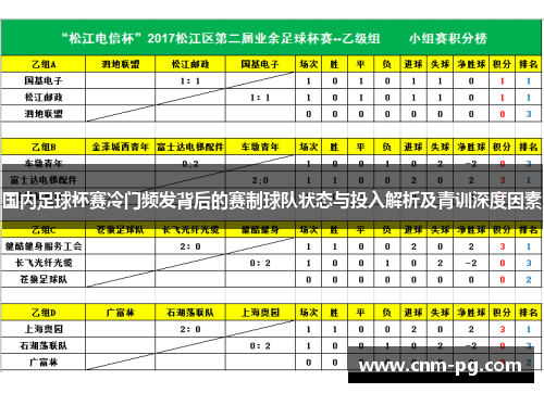 国内足球杯赛冷门频发背后的赛制球队状态与投入解析及青训深度因素