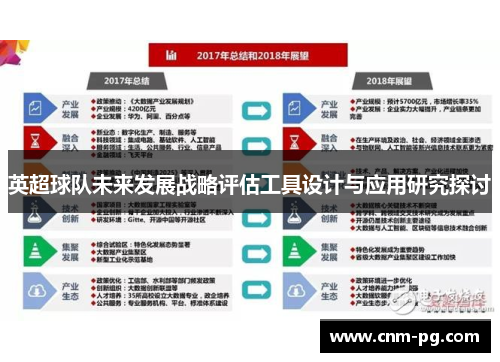 英超球队未来发展战略评估工具设计与应用研究探讨