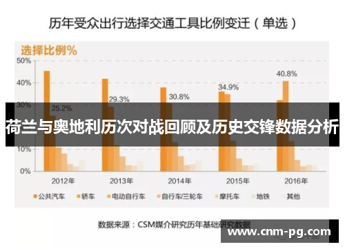 荷兰与奥地利历次对战回顾及历史交锋数据分析