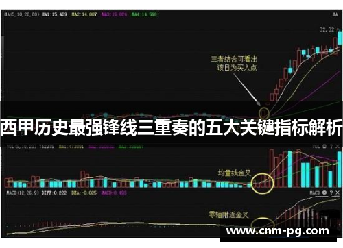 西甲历史最强锋线三重奏的五大关键指标解析