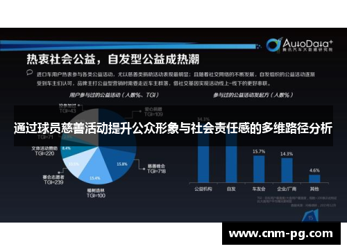 通过球员慈善活动提升公众形象与社会责任感的多维路径分析