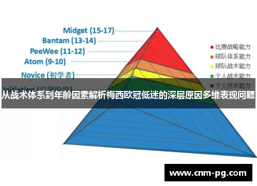 从战术体系到年龄因素解析梅西欧冠低迷的深层原因多维表现问题