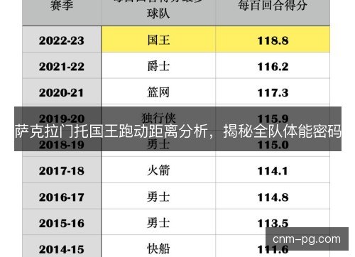 萨克拉门托国王跑动距离分析，揭秘全队体能密码