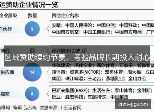区域赞助续约节奏,考验品牌长期投入耐心 区域赞助续约节奏,考验品牌长期投入耐心
