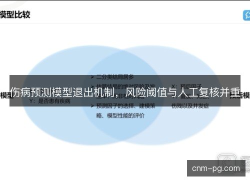 伤病预测模型退出机制，风险阈值与人工复核并重